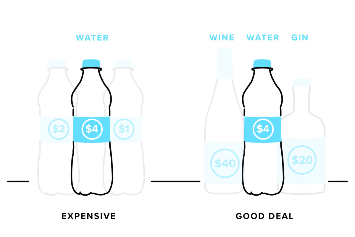 comparing prices of relevant products like water, wine, gin