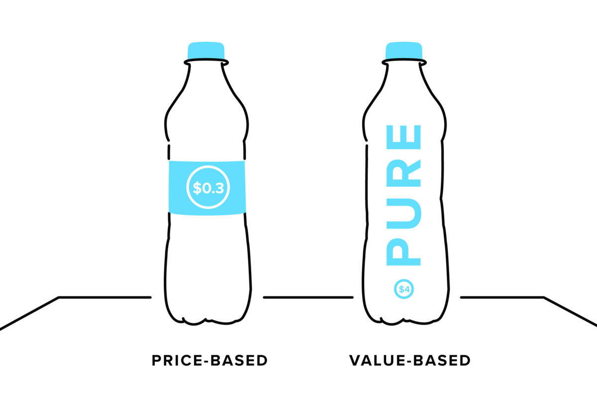price vs value, emphasize the main benefit