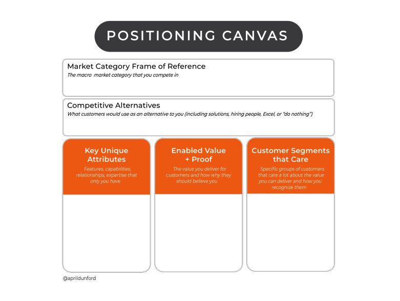 Positioning Canvas from April Dunford